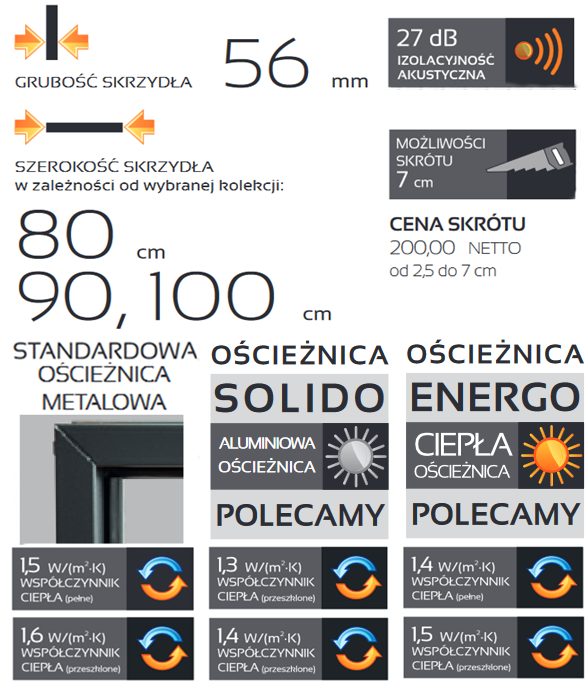 parametry classico