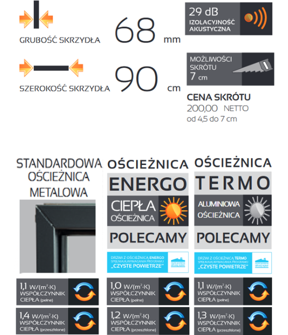 Grande Plus Płaskie parametry