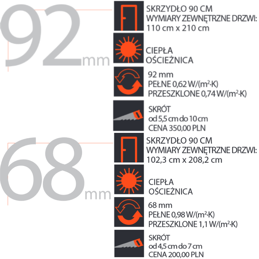 specyfikacja MK door