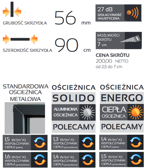 parametry modern